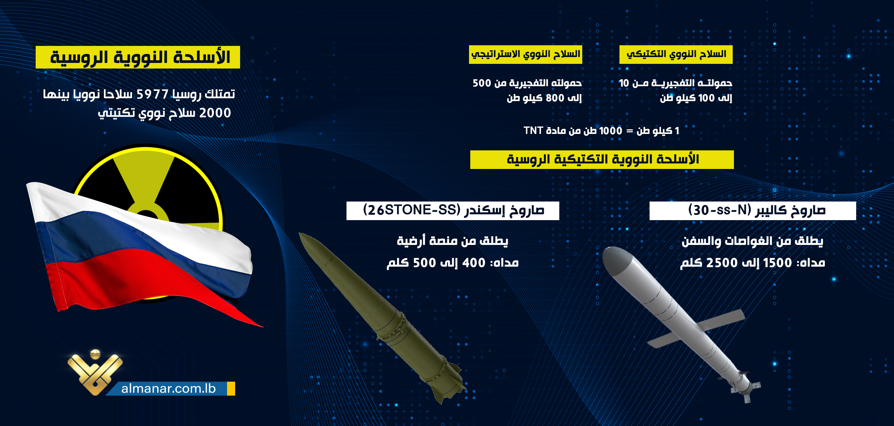 info-graph-nuc-3